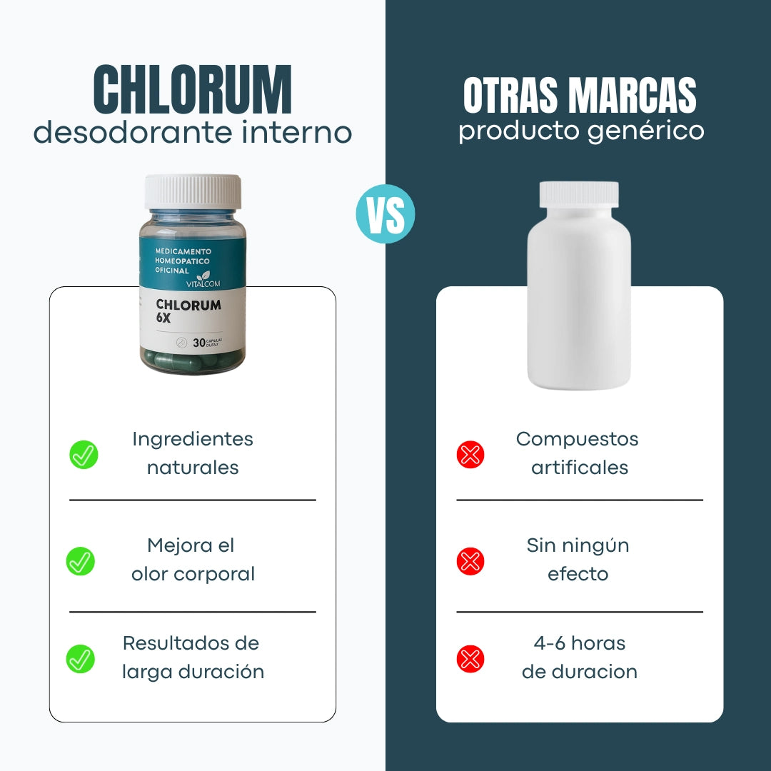 Chlorum x30 | Cápsulas control de olor corporal
